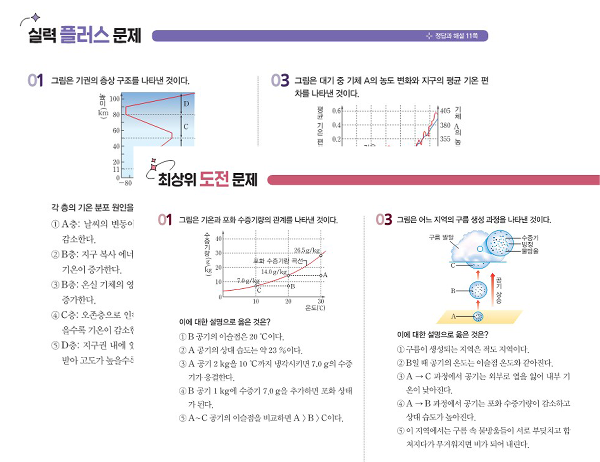 실력 플러스, 최상위 도전 문제 이미지